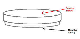 CR1632 Pinout